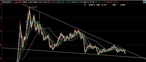 合金运行轨迹_合金投资(000633)股吧_东方财