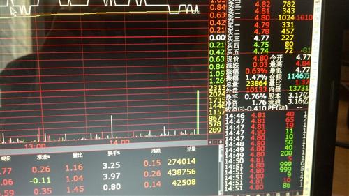 人为的操控股价_*ST美利(000815)股吧_东方财