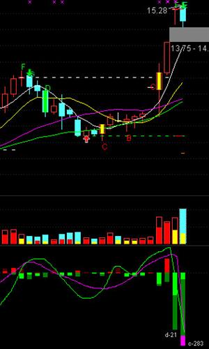 发一个资金流向图,仅供参考。_航天长峰(6008