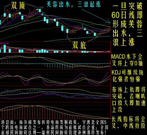 香溢点评:突破60日线在即 芙蓉出水看高15元_