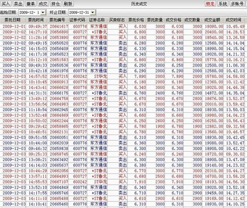 一个小散户的炒股交易数据真实记录_股市实战
