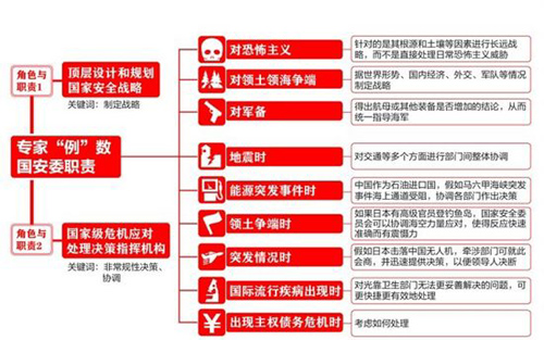 sz) 正文    国家安全委员会的设立有利于提高政府在面临各种安全危机