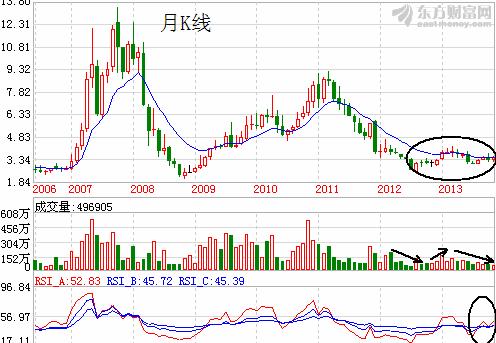 月K线_吉林化纤(000420)股吧_东方财富网股吧