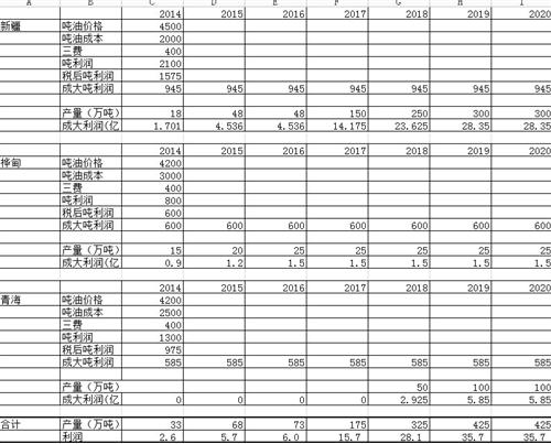 收入证明_估收入