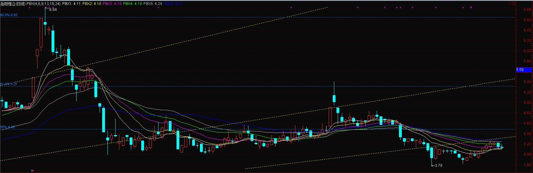 空头排列_恒立实业(000622)股吧_东方财富网股吧