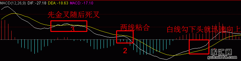 必涨形态:技术分析的三种失败形态