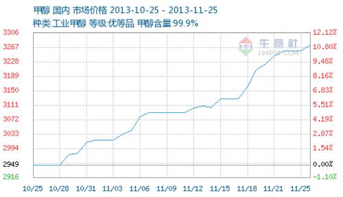 兖矿的gdp