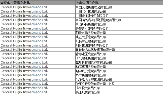 社保等级