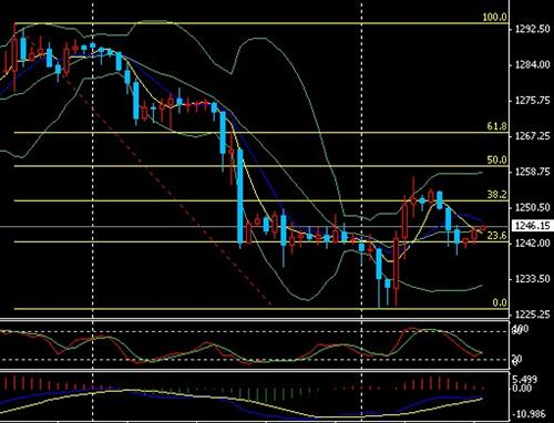gdp增速_2018德国gdp(3)