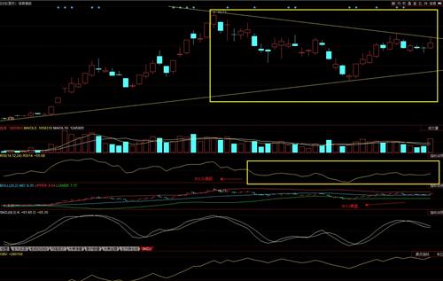 画图YY 不喜勿喷_海南橡胶(601118)股吧_东方