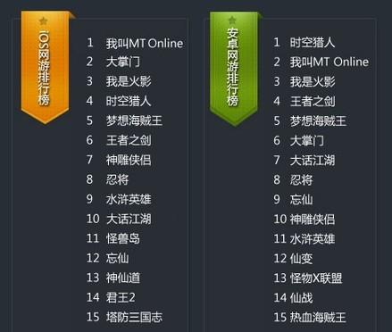 91桌面_91无线 收入(2)
