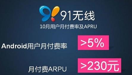 91桌面_91无线 收入(2)