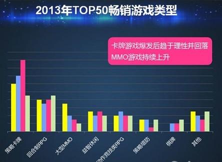 91桌面_91无线 收入(2)