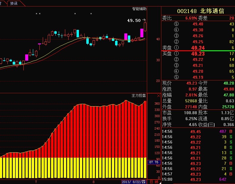 下一只北纬通信,会不会就是长江投资?大家请看图