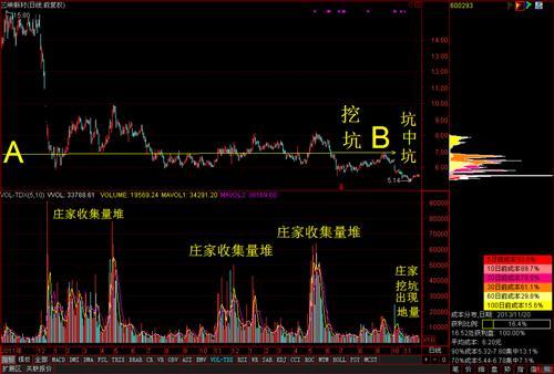 0000 我开始分批进驻600293三峡新材 0000_杰