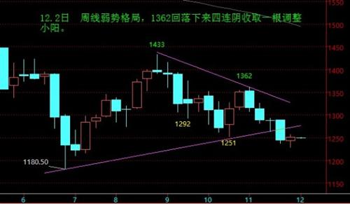 gdp增速_gdp平减指数修正值(2)