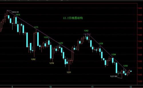 gdp的折算指数变动和什么有关_已知以1952年为基期的GDP指数,怎么换算成以1978为基期的指数 急(3)