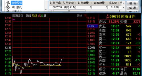 明天配股上市了,现在账户还是0股,怎么回事?_