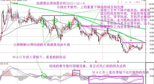 安源GDP