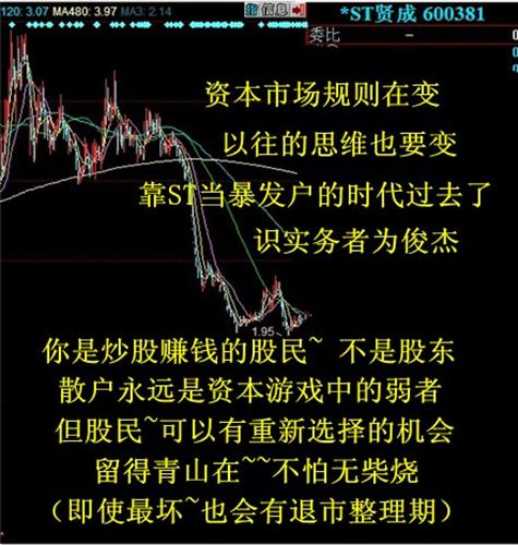 君子不立危墙之下_*st贤成(600381)股吧_东方财富网