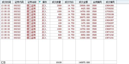 今天买入成交明细,大家帮忙分析下,是庄家出货