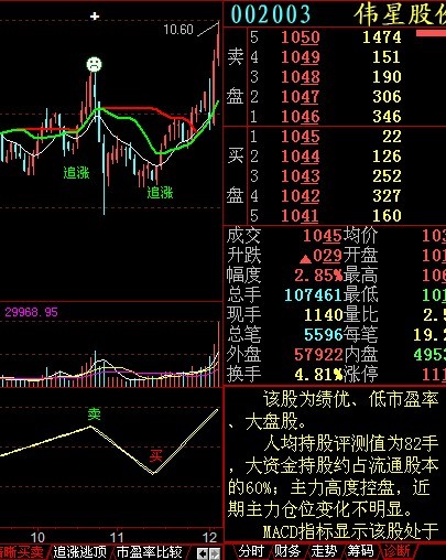 伟星股份股吧_伟星股份怎么样_四川路桥股吧