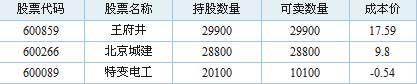 特变电工(600089)股吧_东方财富网股吧