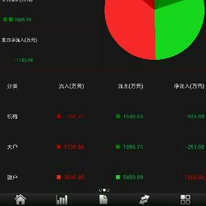 今天华声股份主力、大户、散户资金流入流出截