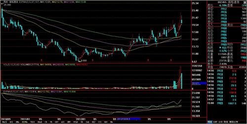 大圆弧底右侧放量,热钱涌入军工龙头,天量新高
