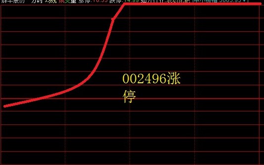 002496股吧_002496消息_002496股2015012
