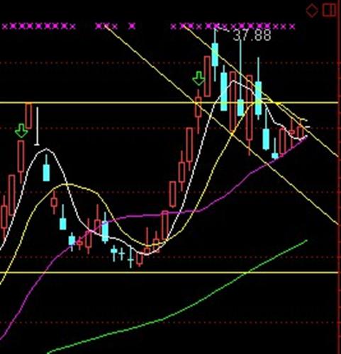 今日图形_潜能恒信(300191)股吧_东方财富网