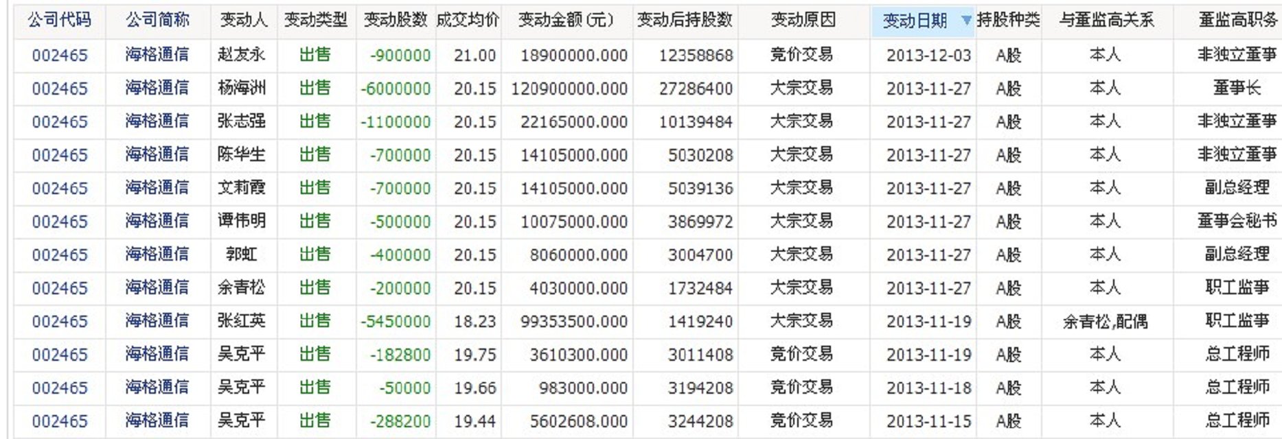 选手机号码_周易如何选qq号码_重庆11选5推荐号码
