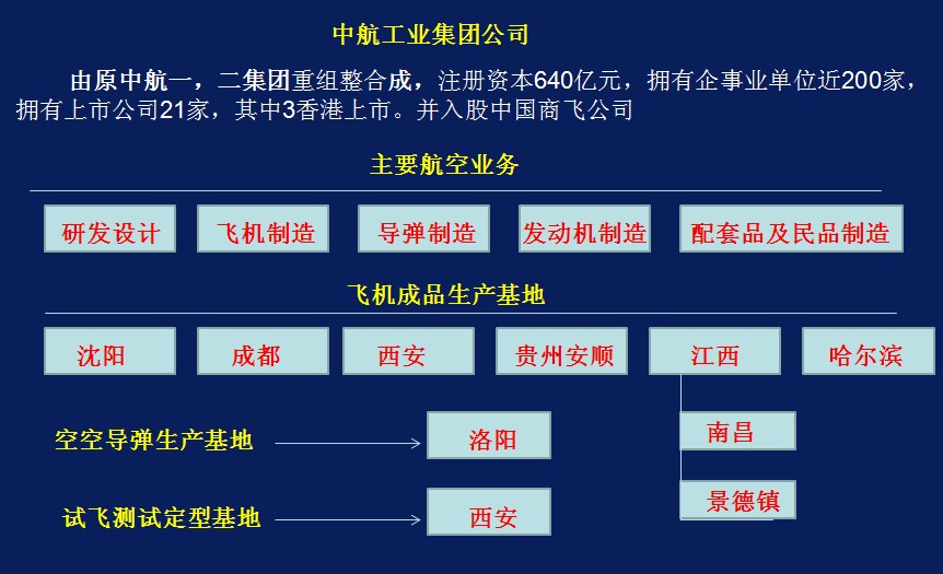 中航工业_成发科技(600391)股吧_东方财富网股吧