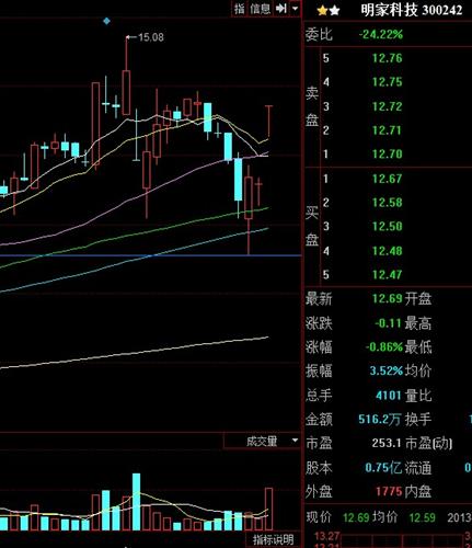 做一个大单的猜测_明家科技(300242)股吧_东