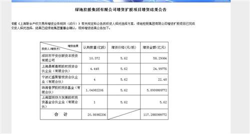 绿地增发结果 平安大笔增资_天宸股份(600620
