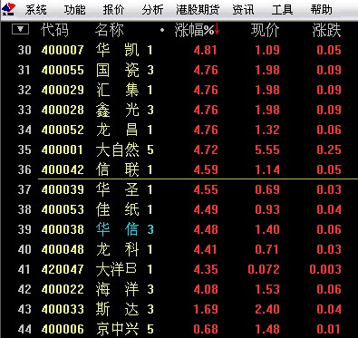 老三板旌旗飞扬,一遍彩虹,有喜
