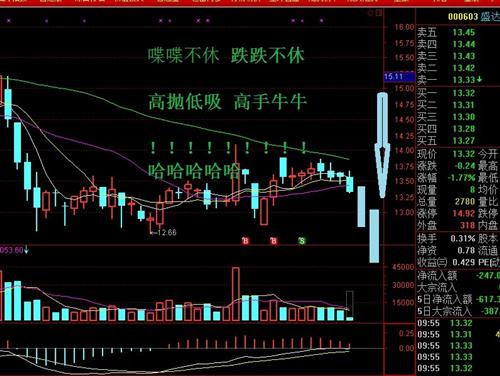 业绩快报_盛达矿业(000603)股吧_东方财富网
