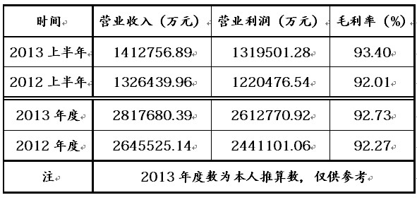 贵州茅台股票价格_贵州茅台股票行情_贵州茅