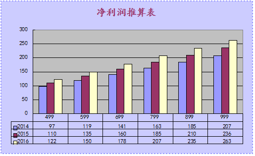 推算生男生女_收入推算(3)