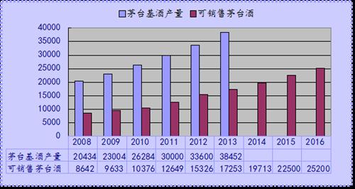 推算生男生女_收入推算(3)