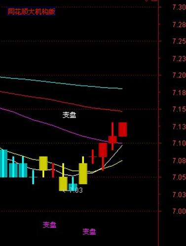 神秘资金跑步入场,割肉资金目瞪口呆_金钼股份