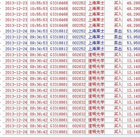 晒图 详尽分析上海莱士_上海莱士(002252)股吧