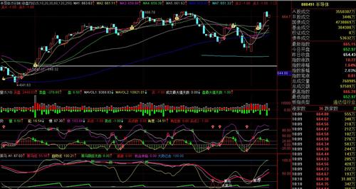 半导体板块进入高位掉头了_太极实业(600667