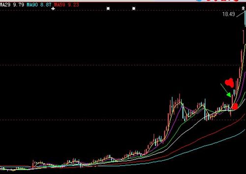 002637下周末走势图_赞宇科技(002637)股吧_