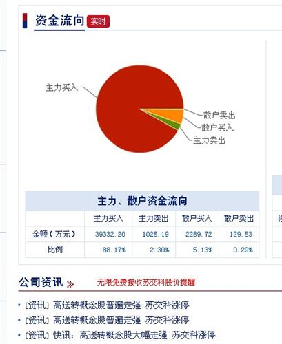 目前高送股股价最廉价-苏交科(300284)推出高