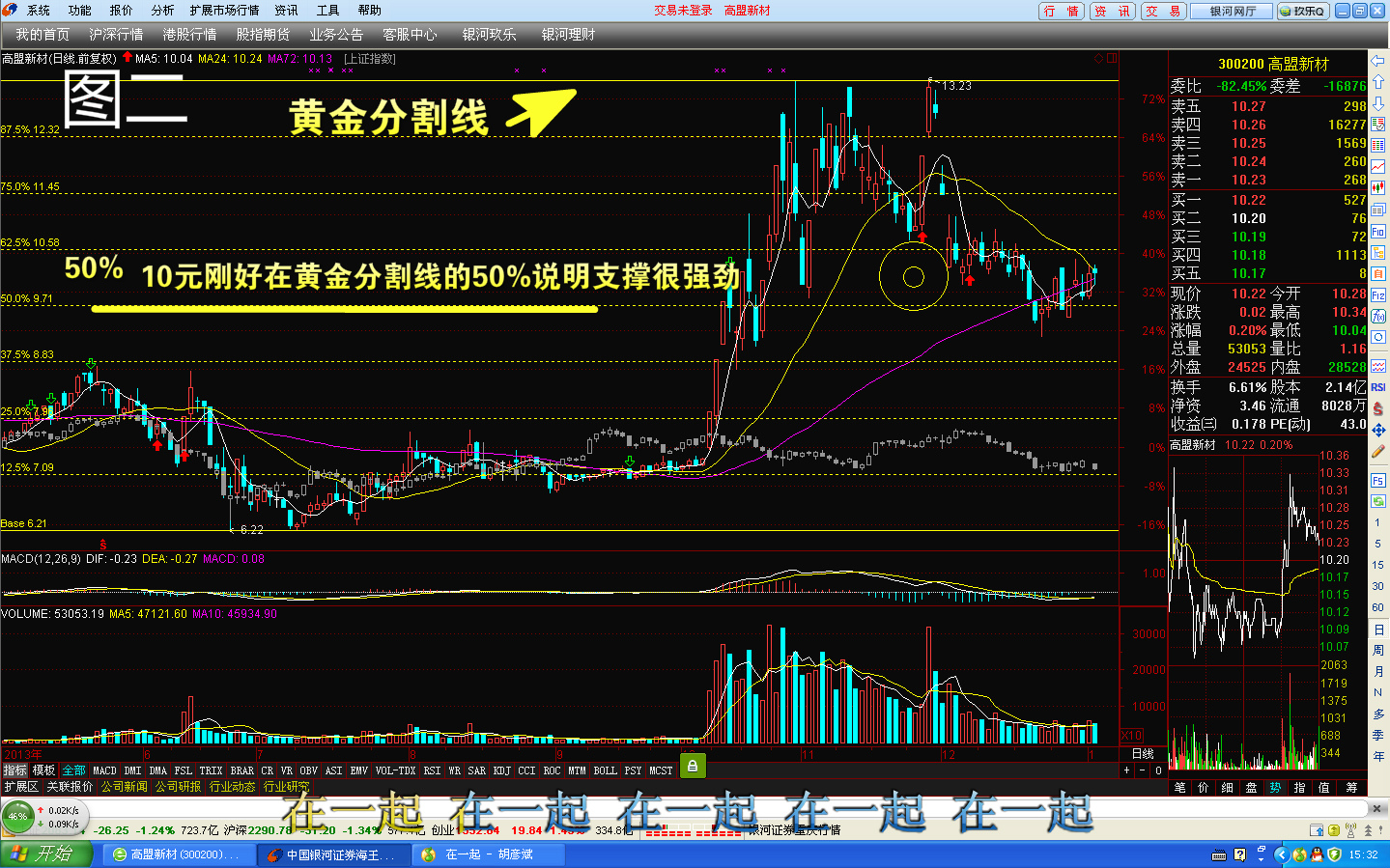 伤心旅客对300200的看法_高盟新材(300200)股吧_东方