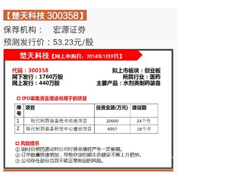 申请新股指南 - 薛晓光博客 - 薛晓光博客(一) 申请新股指南 - 薛晓光博客 - 薛晓光博客(一)