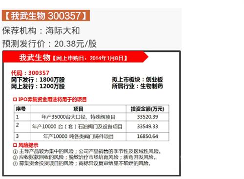 申请新股指南 - 薛晓光博客 - 薛晓光博客(一) 申请新股指南 - 薛晓光博客 - 薛晓光博客(一)