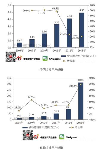 浙江人口增长预测_图1 世界人口增长趋势预测-人口危机 年轻人都在哪儿 CCG研(3)