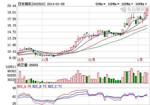 002520_日发精机(002520)股吧_东方财富网股吧